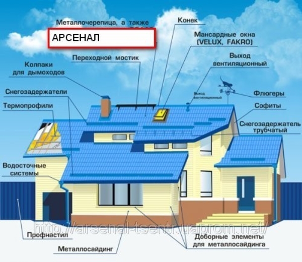 Металлочерепица Мариуполь кредит - 0%